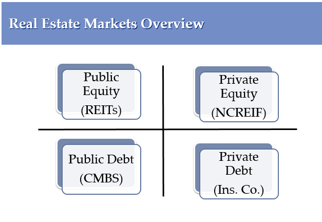 金融投資管理 策略、實踐與未來趨勢