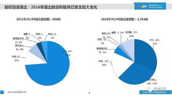 2016年中國股權(quán)投資全景透視 萬家機構(gòu)、7萬億規(guī)模與行業(yè)新風向