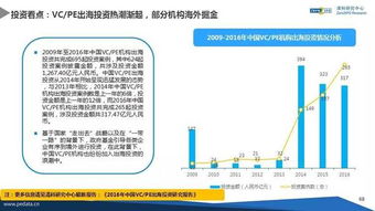 2016年中國股權(quán)投資市場解析——清科研究年貨報告詳解