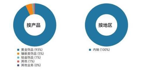 從投資股權(quán)到進(jìn)軍房地產(chǎn) 明牌珠寶的跨界棋局是“不務(wù)正業(yè)”還是“另辟蹊徑”？