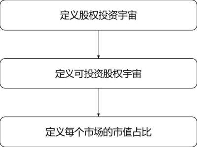 MSCI指數(shù)的特點(diǎn)與構(gòu)建方法 全球投資管理的核心工具