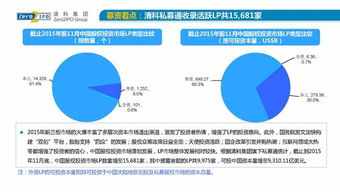 2015年前11月中國股權(quán)投資市場回顧與展望 資本浪潮下的機(jī)遇與挑戰(zhàn)