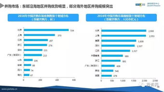 2016年中國(guó)股權(quán)投資數(shù)據(jù)首度揭曉 VC/PE手持超2萬(wàn)億人民幣待投，機(jī)遇與挑戰(zhàn)并存