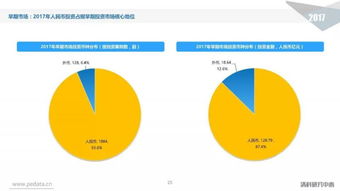 從98頁PPT到春節(jié)假期 一份股權投資市場全景圖鑒與管理啟示