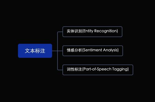從入門到精通 零基礎進軍人工智能全流程技術體系與實戰(zhàn)指南