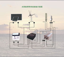 居民屋頂建太陽能發電站 違規建筑還是合法升級？設備結算全解析