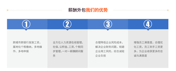安徽合肥專業人力資源服務一體化解決方案 賦能企業發展，優化人才管理