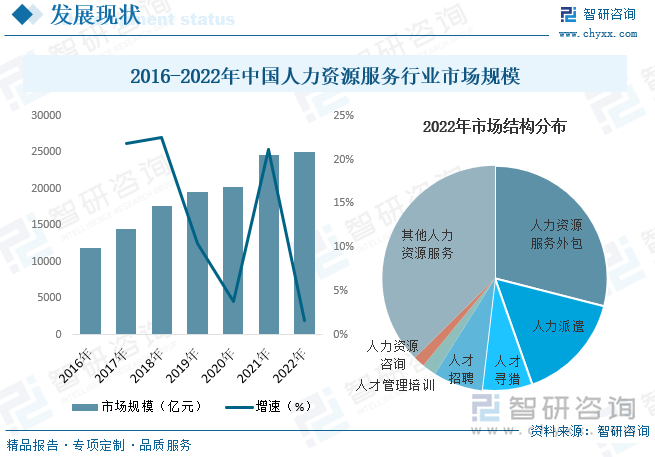 人力資源管理變革 人力資源外包與服務化趨勢分析